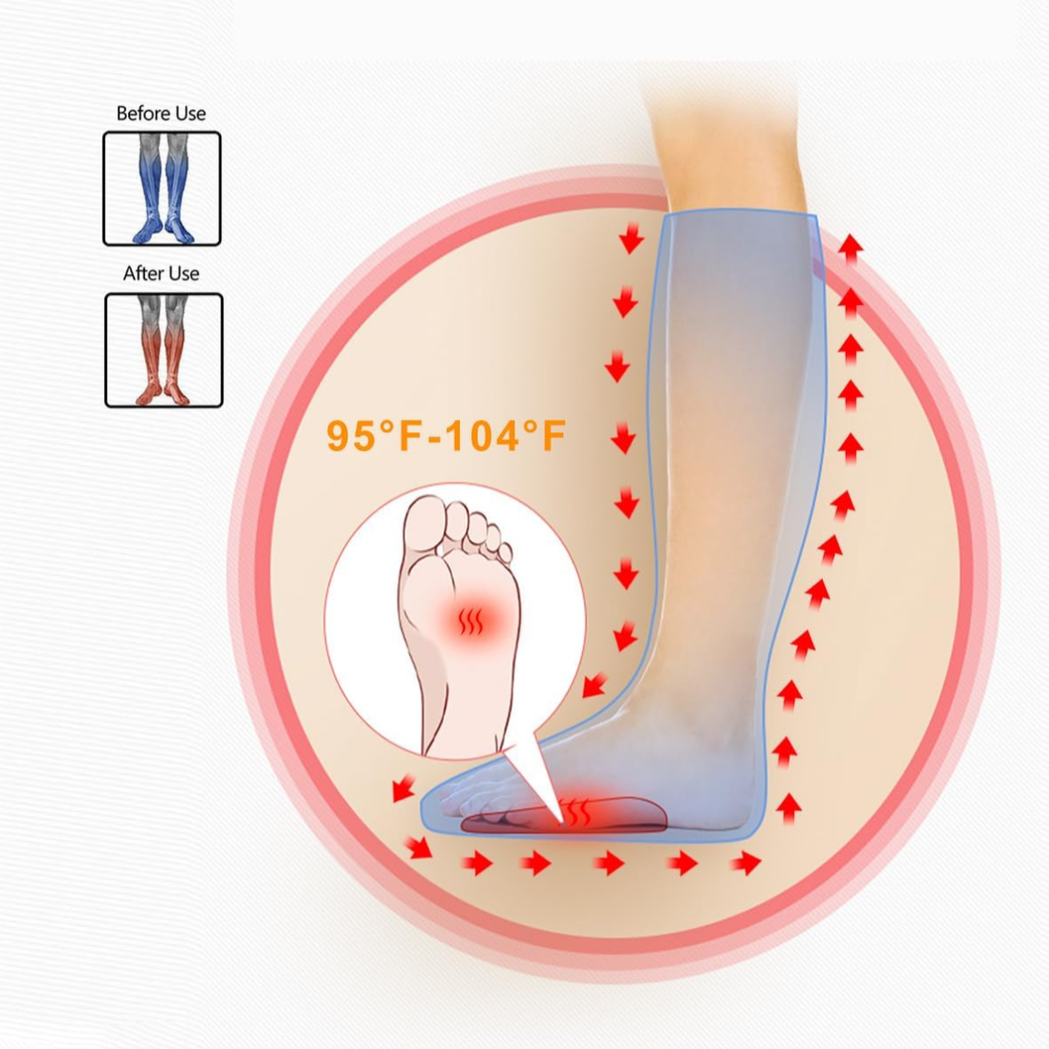 Zenology Leg Massager